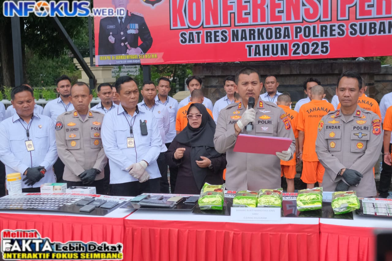 IMG-20250124-WA0009 Polres Subang Ungkap Kasus Besar Narkoba Sabu, Seberat 5,176 Kilogram Di Awal Tahun 2025